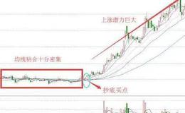 10日、30日、60日均线相继死叉的看图要点和操盘要点是什么？