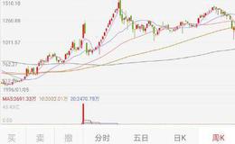 反弹无力突破10日均线的看图要点和操盘要点是什么？