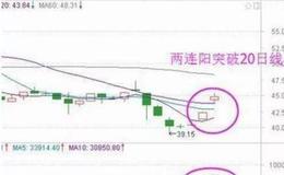 <em>60日均线</em>弯头向下的看图要点和操盘要点是什么？