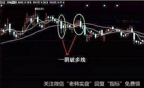 连续的阴线和均线死叉的看图要点和操盘要点是什么？