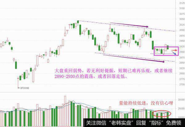 一场游戏一场梦,信心更难提振了