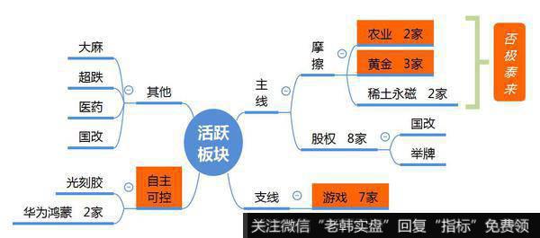 观数据、知天象