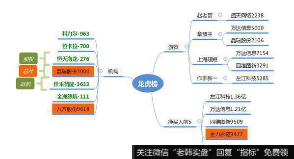 观数据、知天象