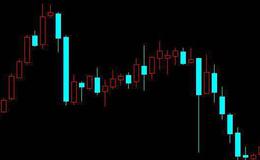K线能表示出哪些最基本的信息?