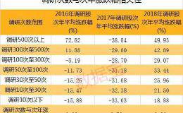 科技股暴涨竟与它相关！十万级数据解秘背后的玄机 两大特征你不得不知