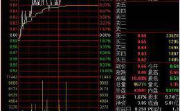 谁在豪赌？长生退竟已大涨70% 上演末日狂欢 这些营业部登上龙虎榜