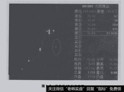 开盘后15分钟走势