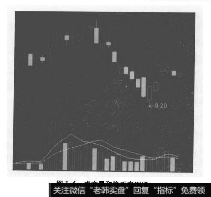 收盘前瞬间拉高