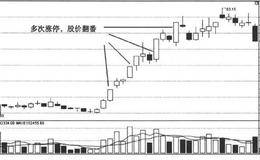 揭开涨停的奥秘细节3：涨停威力知多少