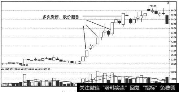 涨停板可以使股价大幅攀升