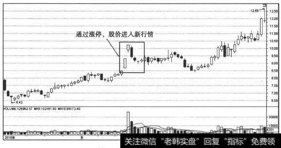 涨停板可以拉升一波新行情