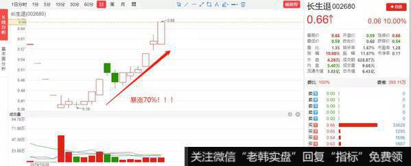 猎豹实盘：黑天鹅飞出！反弹夭折了吗？1