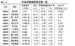 商业板块：外资井购新热点