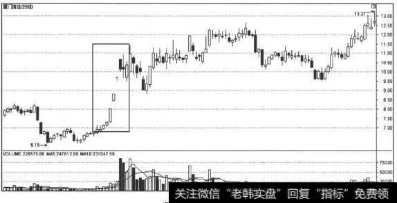 物联网概念