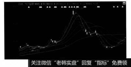 图4-3 *ST宝硕被疯狂炒作最终出现高台跳水