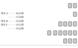 筹码分布的计算原理