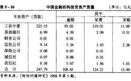 推进中国金融市场证券化的思路