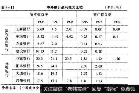 表9-11中外银行盈利能力比较