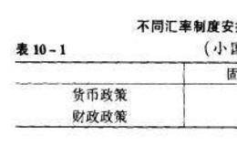 放松资本管制的国际经验