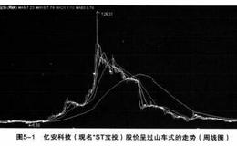 低风险炒股绝技：了解庄家的神通