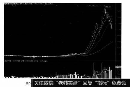 图5-2 杭箫钢构2007年1月至2007年4月的日K线图