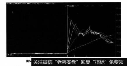 图5-3 *ST长控（现名*ST浪莎）暴涨暴跌的诡异走势