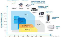 品利基金陈启：第三代半导体时代到来 中国大批企业加速布局