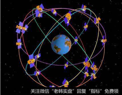 与华为手机携手,北斗+题材<a href='/gainiangu/'>概念股</a>可关注