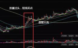股票知识丨突破放量有什么意义？突破放量买入股票技巧
