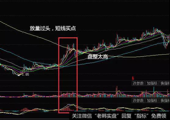 “放量突破”图型特征