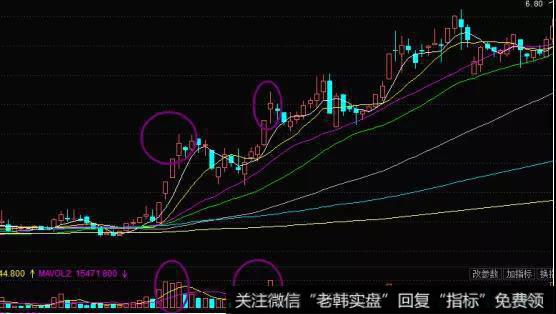 放量突破阻力位