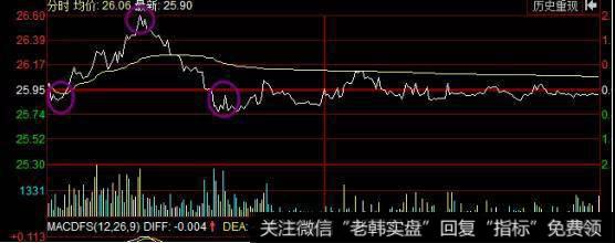 先进后出解套法