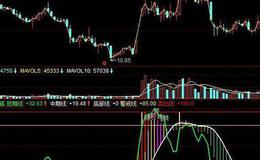 飞狐主图配<em>量柱</em>图指标公式源码解读