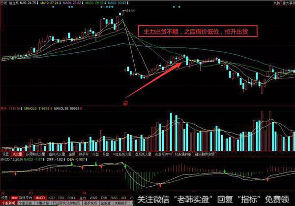 信泰立002294的历史走势图