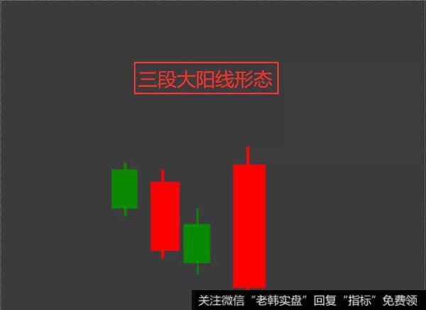 三段大阳线K线形态要点