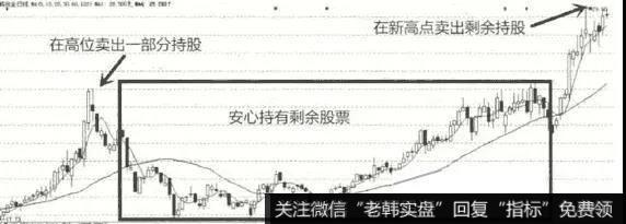 分段获利法