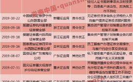 又是内控“惹祸”！龙头券商也遭罚 年内已有11家吃罚单 违规炒股成重灾区