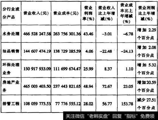 半年报收入成本分析