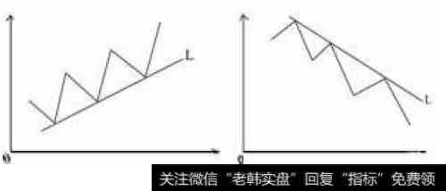 趋势线