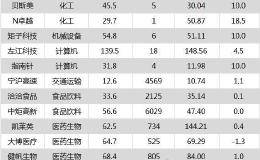 沪指跌0.25% <em>宁沪高速</em>、正海生物等25只个股盘中股价创历史新高