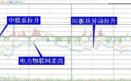 复盘8张图：创业板指跌幅0.38% 市场仍旧以结构性的机会为主