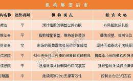 机构论市：市场两大难点尚待解决 超跌成长股存在布局机会