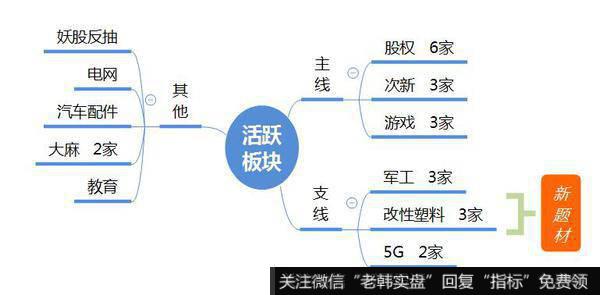 观数据、知天象