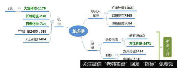 观数据、知天象