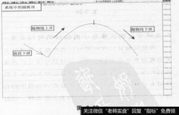 系统中的圆弧顶