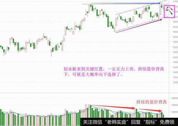 信心已疲态，创业板有关键选择