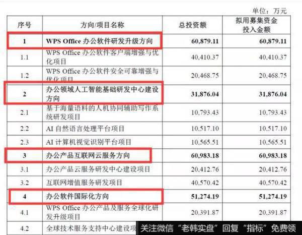 WPS：圈的这些钱该怎么花呀？