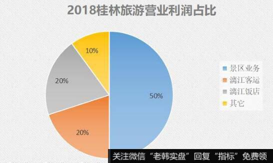 桂林山水名声在外，桂林旅游却黯然失色