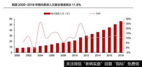 游客增长乏力以及债务成本，是压制桂林旅游业绩的关键