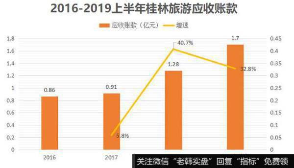 巨额的债务必然会产生高昂的财务成本